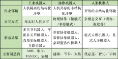 21新智人丨50万-80万一台！第一批人形机械人“进